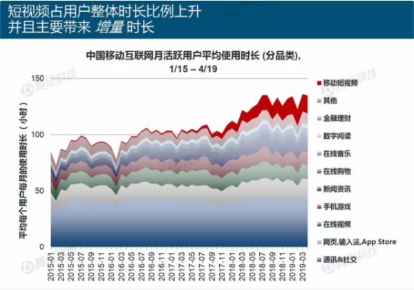 短視頻電商運營，如何實現多賽道變現