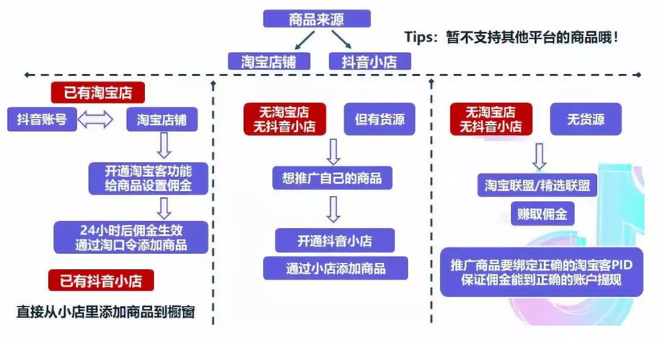 短視頻電商運營，如何實現多賽道變現