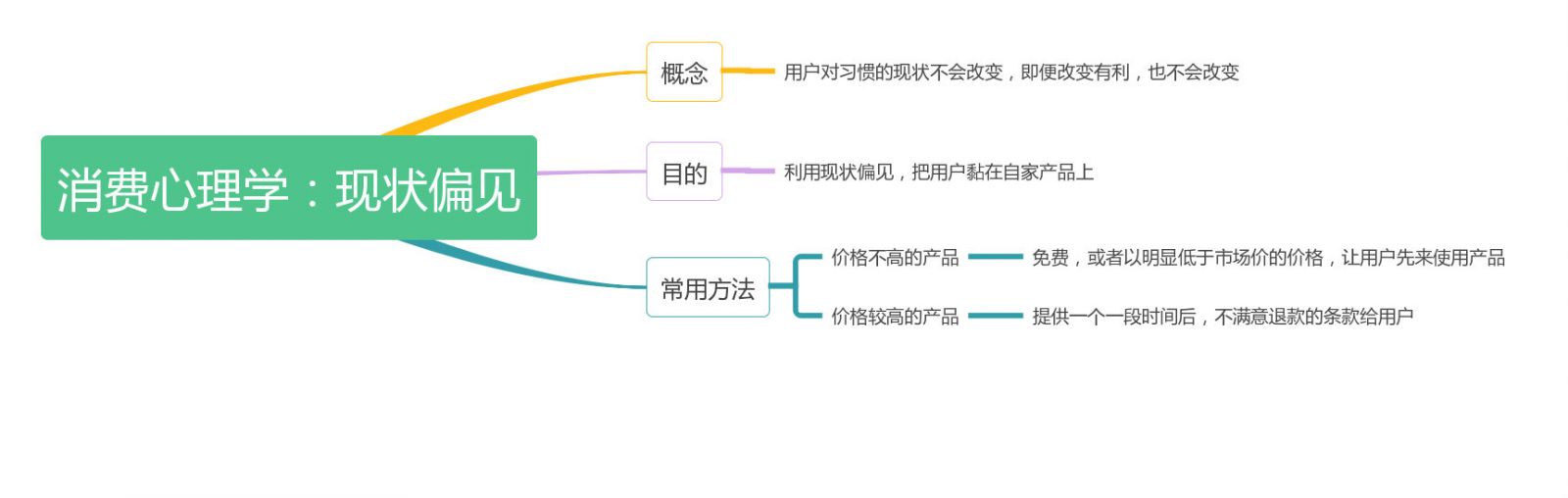 干貨+案例 | 如何通過習慣，提升用戶粘性？