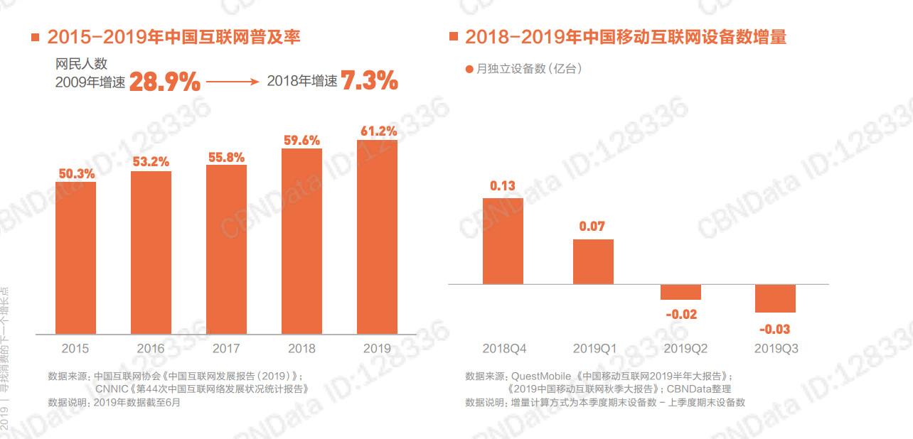 移動互聯網的新增長，出路可能在哪里？