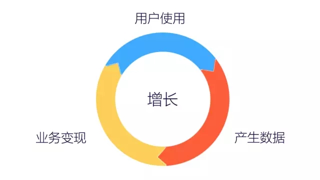 7000 字深度總結：運營必備的 15 個數(shù)據分析方法