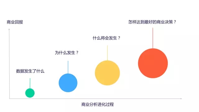 7000 字深度總結：運營必備的 15 個數(shù)據分析方法