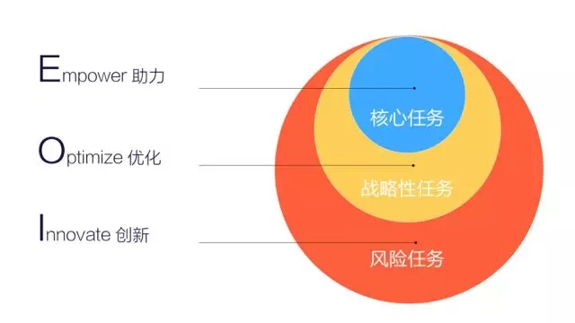 7000 字深度總結：運營必備的 15 個數(shù)據分析方法