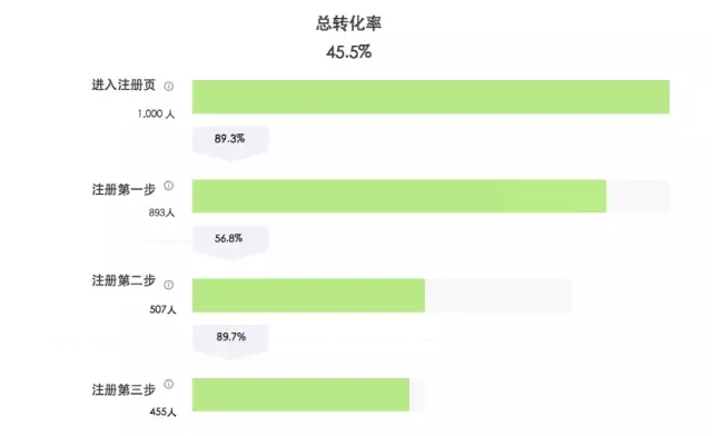 7000 字深度總結：運營必備的 15 個數(shù)據分析方法