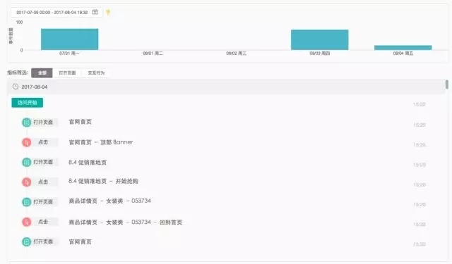 7000 字深度總結：運營必備的 15 個數(shù)據分析方法