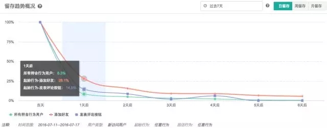 7000 字深度總結：運營必備的 15 個數(shù)據分析方法