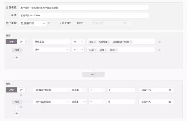 7000 字深度總結：運營必備的 15 個數(shù)據分析方法