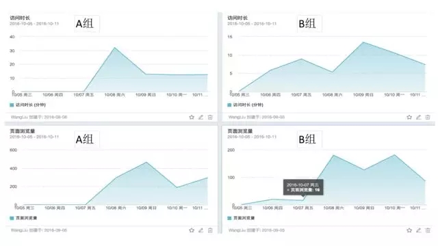 7000 字深度總結：運營必備的 15 個數(shù)據分析方法