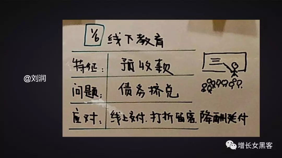 1.2萬字長文告訴你：非常時期，開展線上運營的策略方案