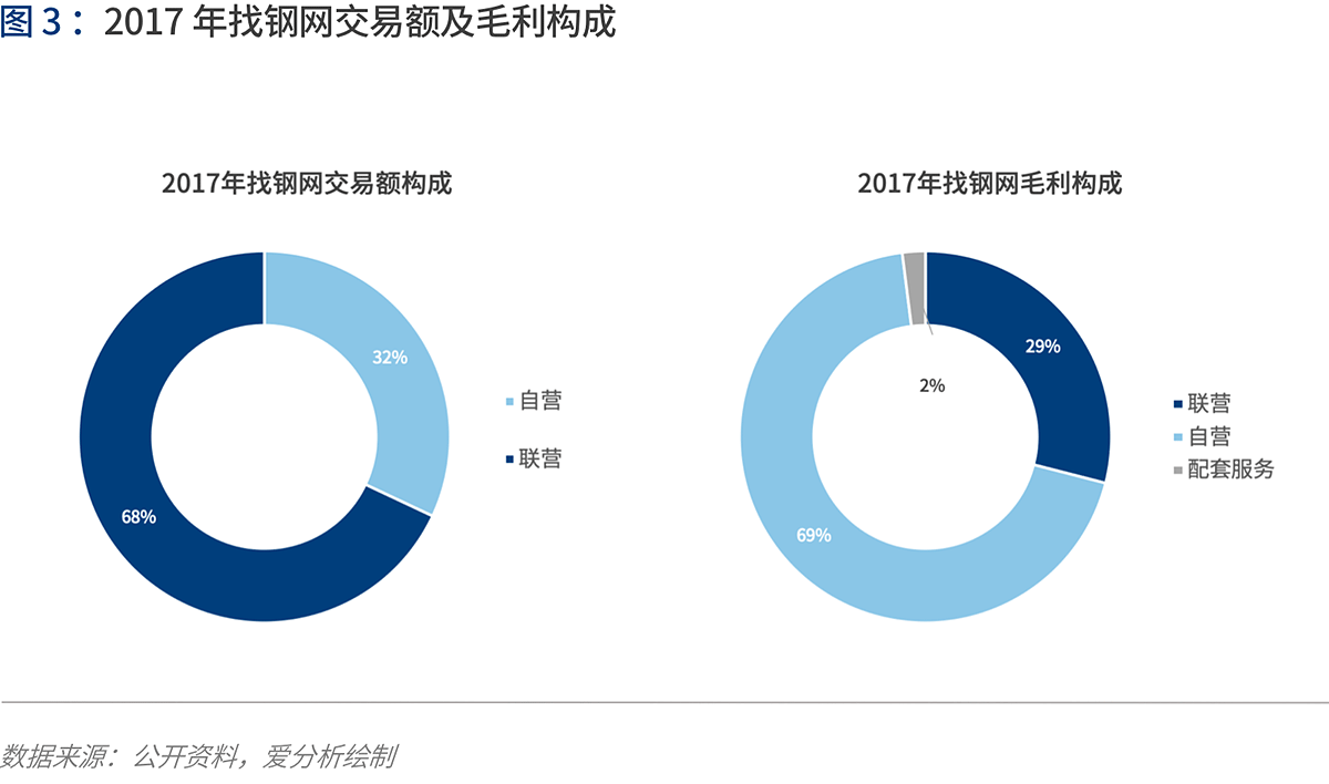 產(chǎn)業(yè)互聯(lián)的下一站：B2B 4.0時代到來 