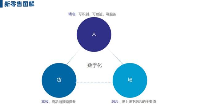 互聯網金融的新零售戰爭