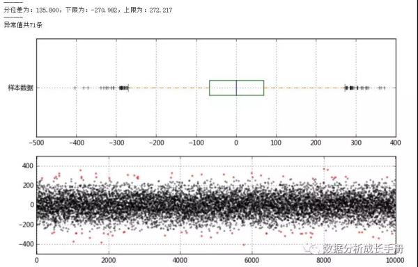 你會用Python做數據預處理嗎？