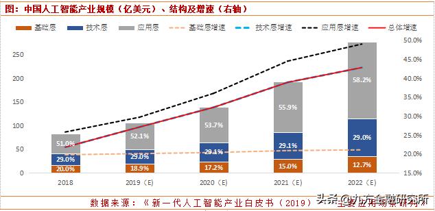 人工智能迎來重磅利好，核心股票池全梳理