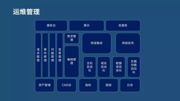 分布式主動感知在智能運維中的實踐|分享實錄