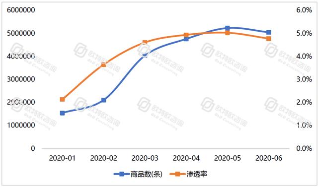 電商躍然成為中國消費經濟的“壓艙石”