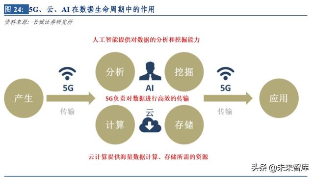 云計算行業深度研究及投資機會分析：風起云涌，驅動未來