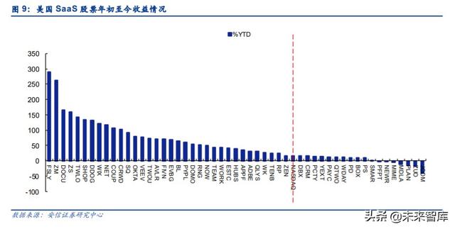 云計(jì)算專題報(bào)告：SaaS，計(jì)算機(jī)中的消費(fèi)股