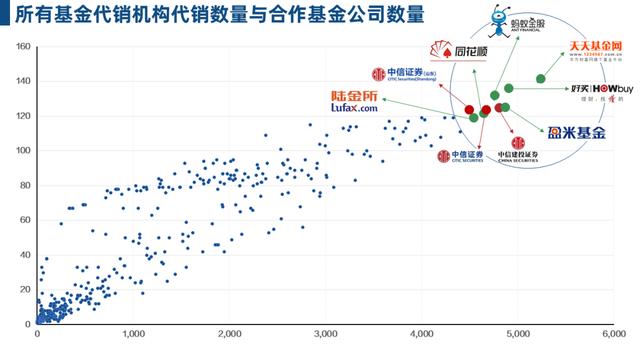 互聯網金融的新零售戰爭