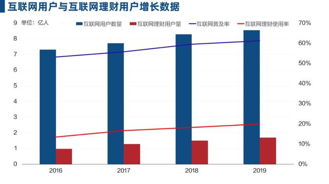 互聯網金融的新零售戰爭