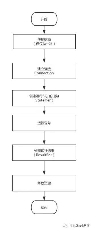 Java程序員必須熟記流程圖