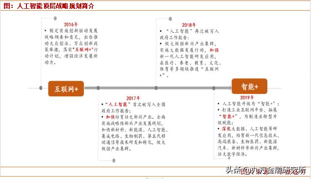 人工智能迎來重磅利好，核心股票池全梳理