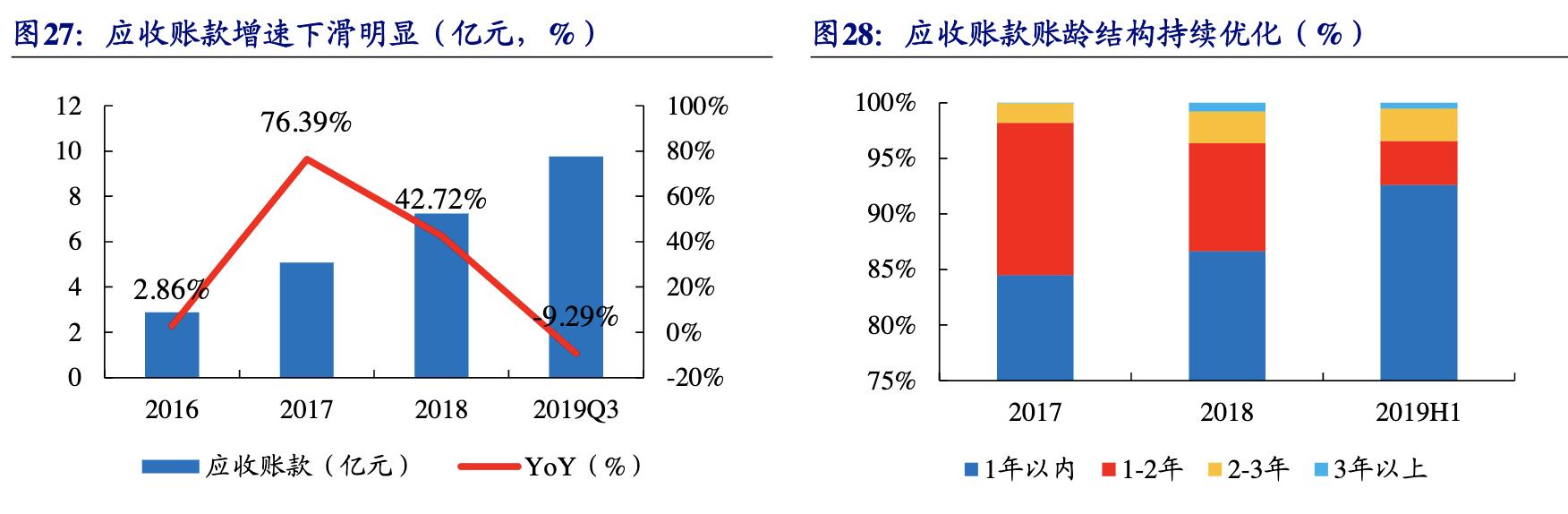 【公司深度】南極電商：產業鏈賦能構建多品類新零售品牌巨頭