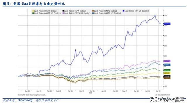 云計(jì)算專題報(bào)告：SaaS，計(jì)算機(jī)中的消費(fèi)股