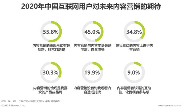 互聯網時代，用內容營銷為企業賦能