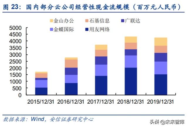 云計(jì)算專題報(bào)告：SaaS，計(jì)算機(jī)中的消費(fèi)股