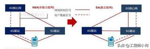 做通信的你，這九大5G問題你不懂就OUT了