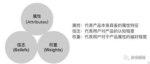 解構電商、O2O：營銷渠道的“快捷方式”——CRM