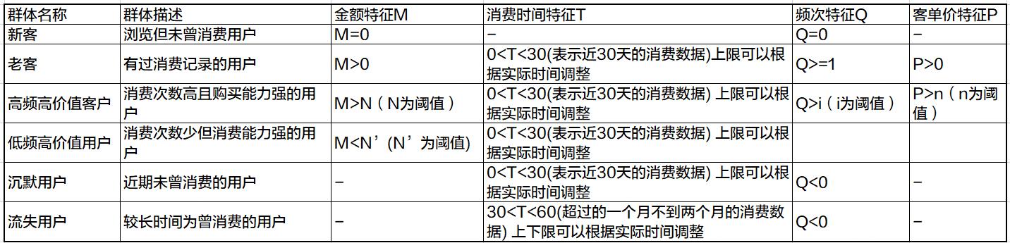 解構電商、O2O：營銷渠道的“快捷方式”——CRM