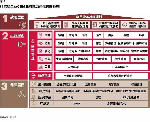 CRM如何在數字化時代創造價值：從業務支持，到增長引擎