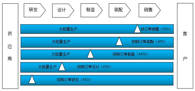 數據分析幫助企業降“三高”