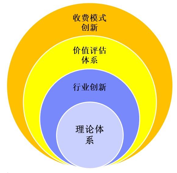 國內CRM市場20年隨筆：CRM3.0時代的來臨