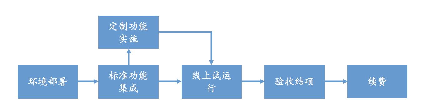 除了云端交付、訂閱收費，SaaS還有哪些優勢？