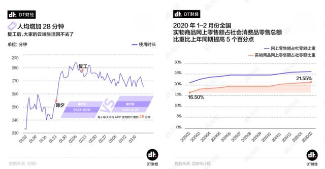 零售線上化不斷深入，變局之下如何突圍