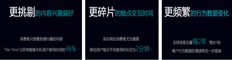 零售線上化不斷深入，變局之下如何突圍