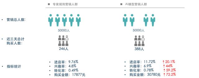 零售線上化不斷深入，變局之下如何突圍