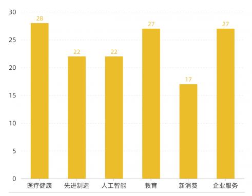 下一個獨角獸，大約會在產(chǎn)業(yè)互聯(lián)網(wǎng)