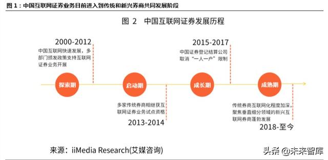 跨境互聯網券商，開啟個人財富管理新篇章