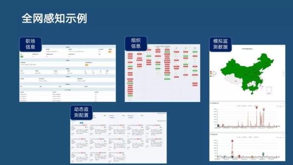 分布式主動感知在智能運維中的實踐|分享實錄