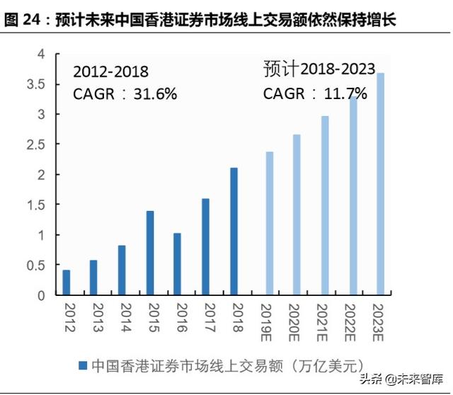 跨境互聯網券商，開啟個人財富管理新篇章