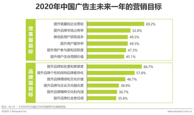 互聯網時代，用內容營銷為企業賦能