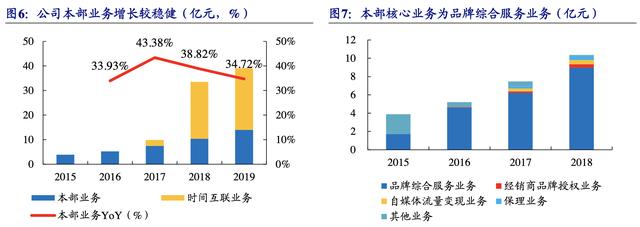 【公司深度】南極電商：產業鏈賦能構建多品類新零售品牌巨頭