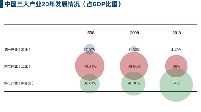 互聯網金融的新零售戰爭