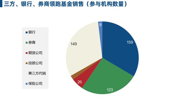 互聯網金融的新零售戰爭