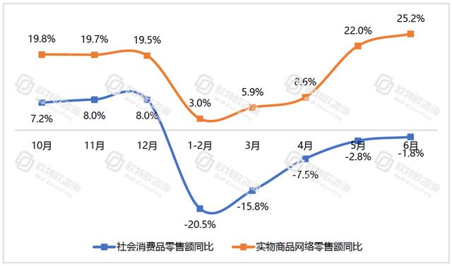 電商躍然成為中國消費經濟的“壓艙石”