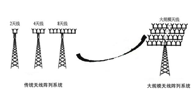 5G+AI：未來是否會產(chǎn)生“1+1>2”的效果？