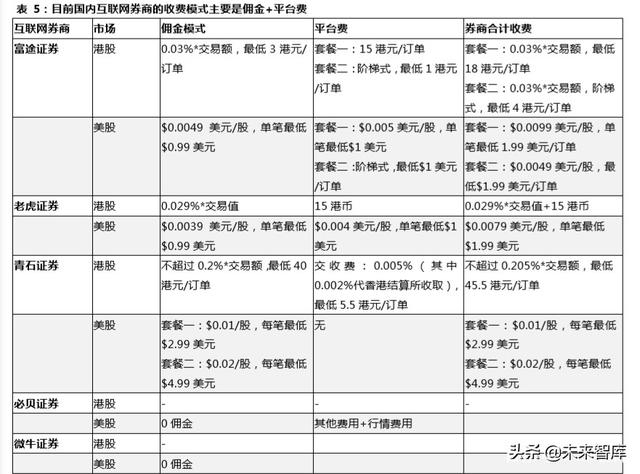 跨境互聯網券商，開啟個人財富管理新篇章